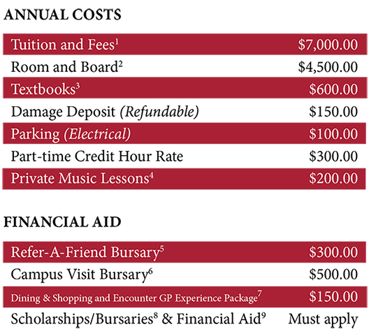 General - Financial Information Update September 2016**
