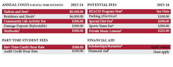 Fees 2023-2024